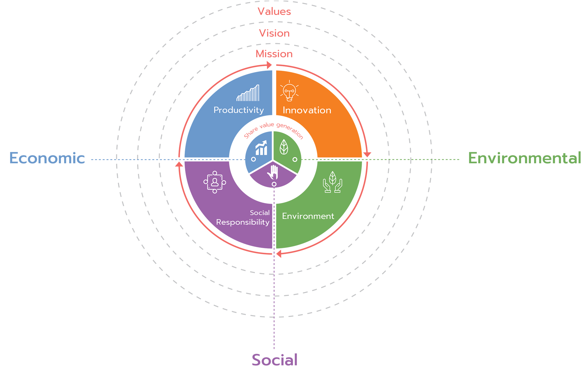 Sustainability-Model-eng